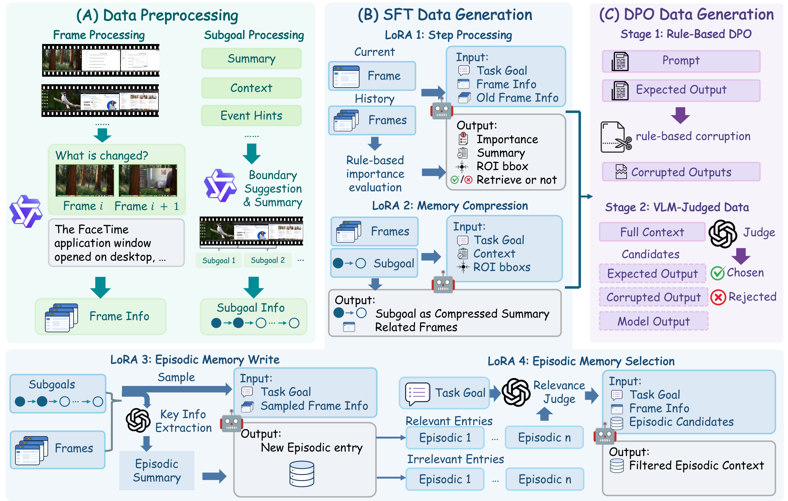 MementoGUI data curation pipeline