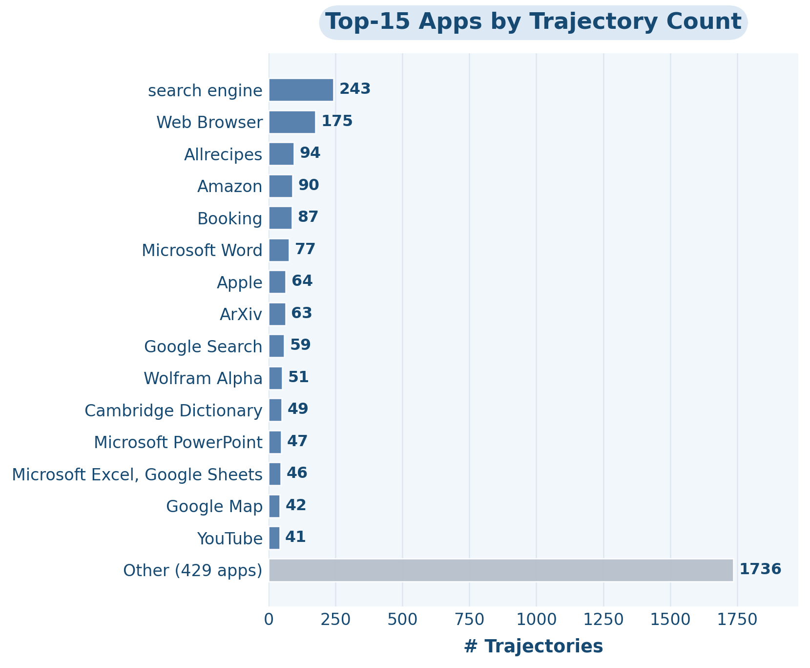 Top-15 training apps
