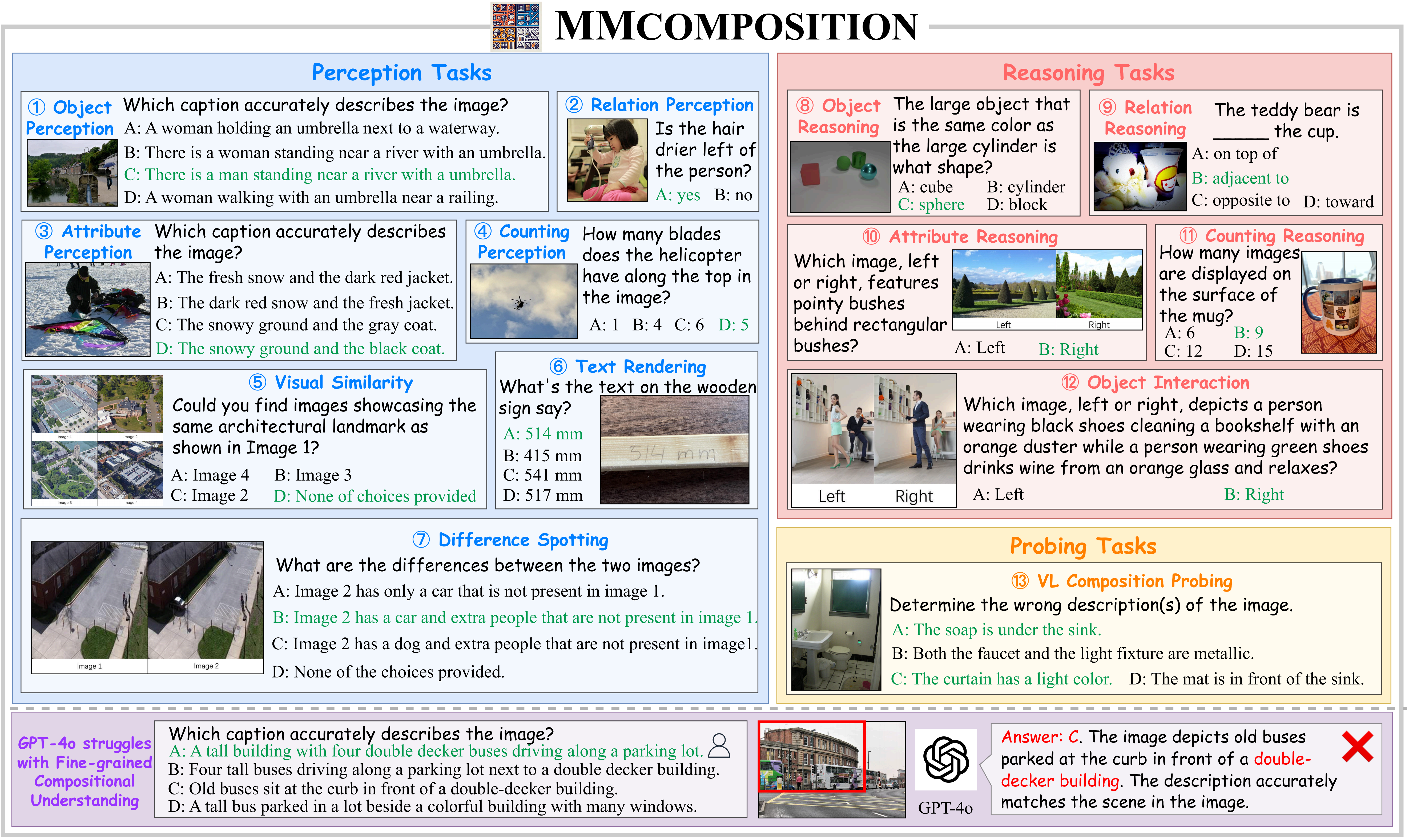 MMComposition teaser
