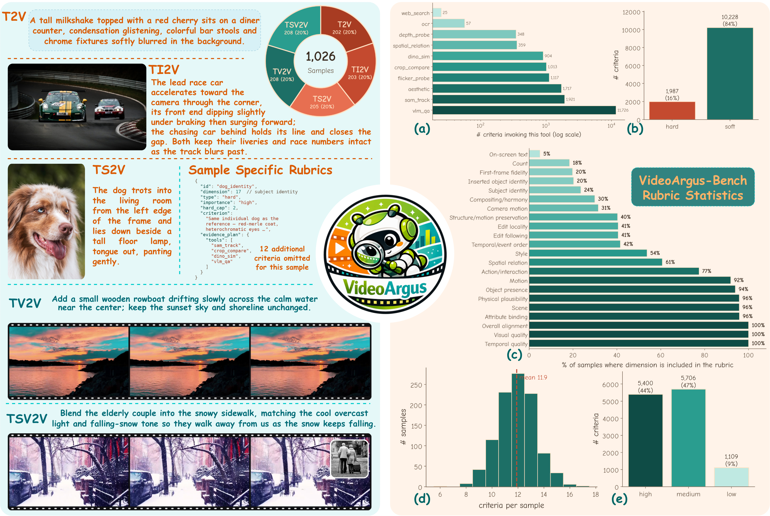 VideoArgus teaser